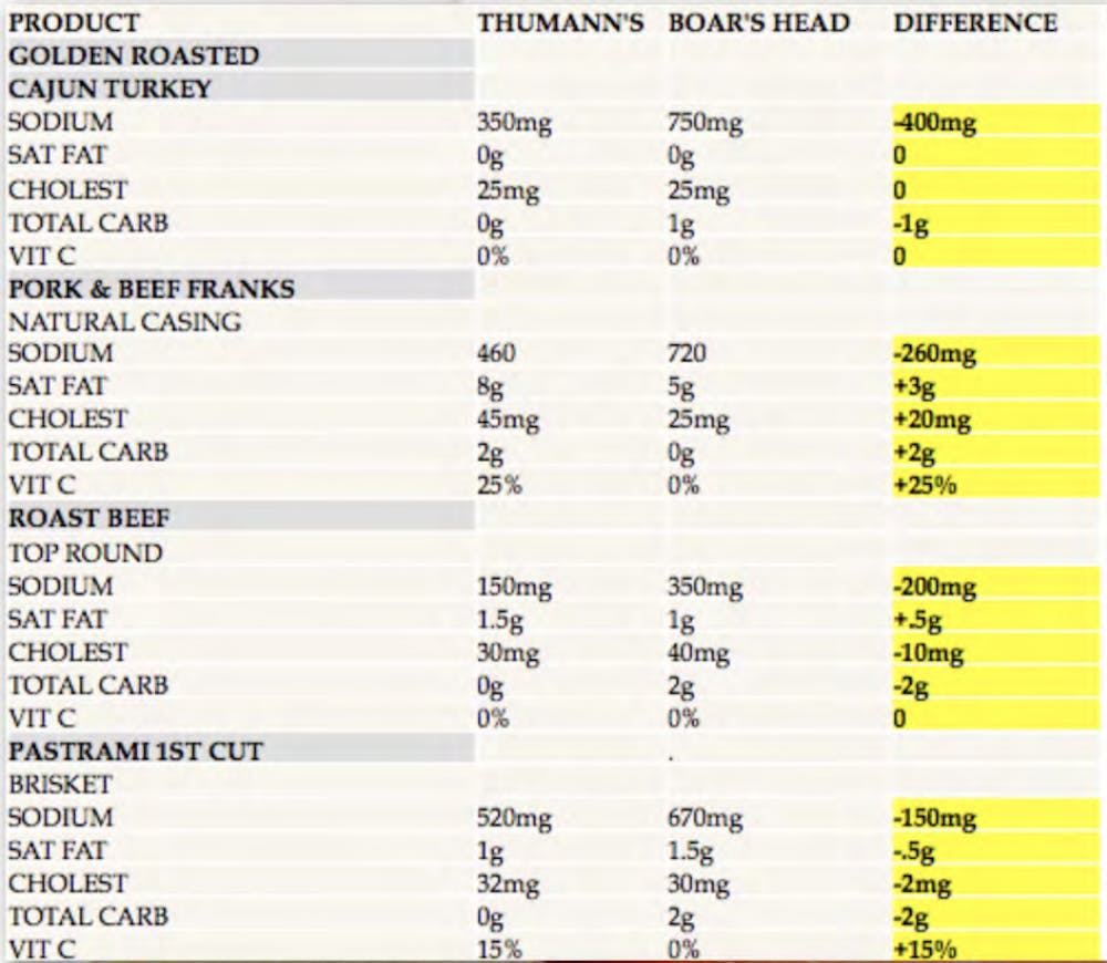 The Thumann's Difference Rey Deli Provisions in San Francisco