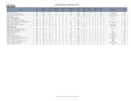 Nutritional Information Olga s Kitchen American Restaurant In MI 
