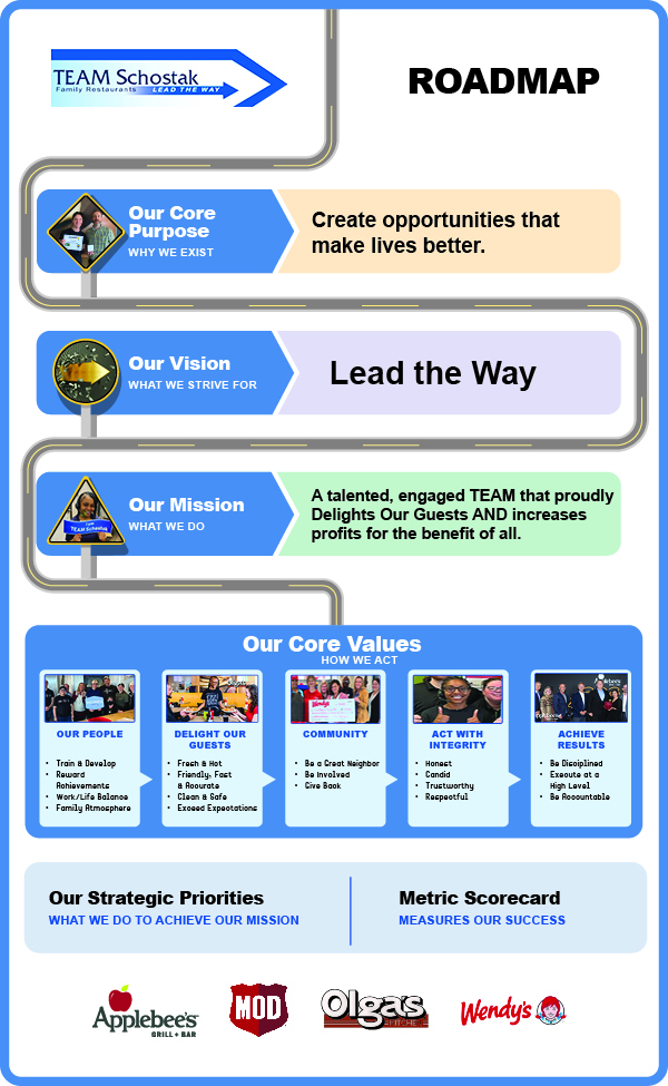 Join Our Team | Olga's Kitchen in MI & IL