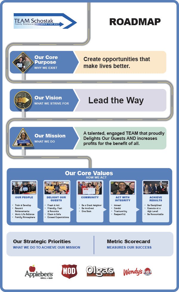 Join Our Team | Olga's Kitchen in MI & IL