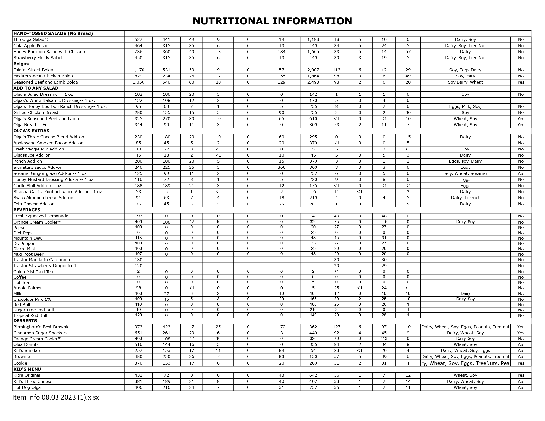 Nutritional Information Olga S Kitchen American Restaurant In MI   NUTR 2 