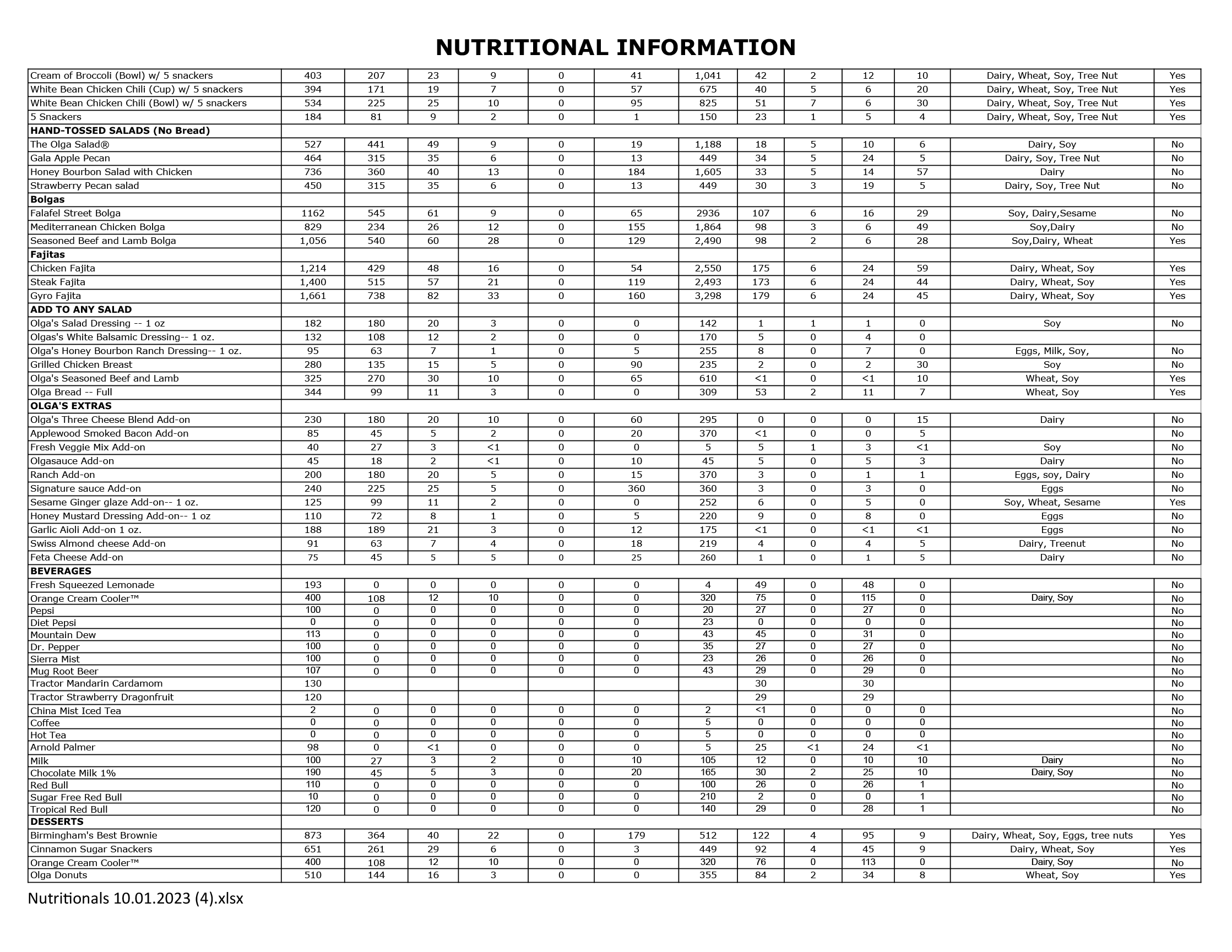 Nutritional Information Olga S Kitchen American Restaurant In MI   Nut2 