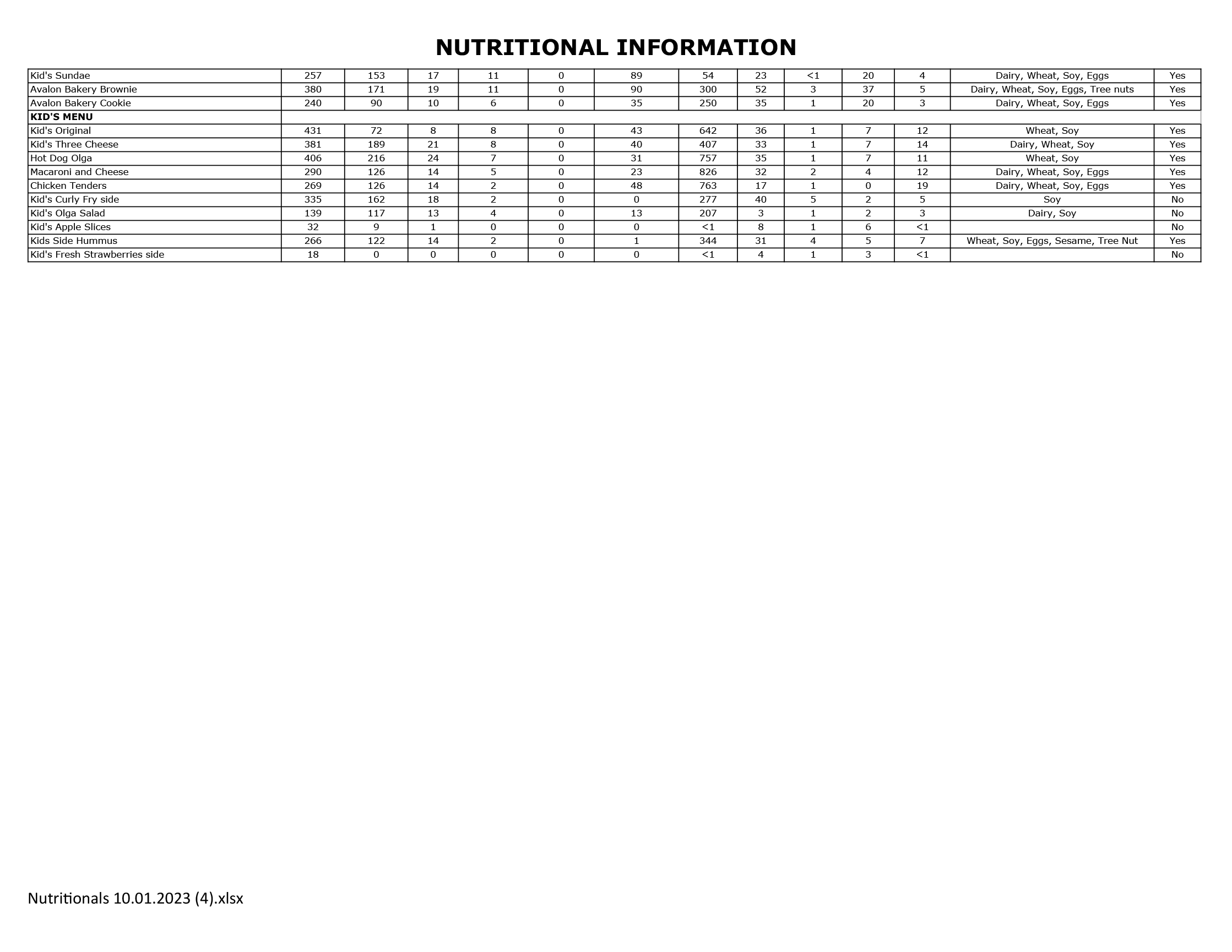 Nutritional Information Olga S Kitchen American Restaurant In MI   Nut3 