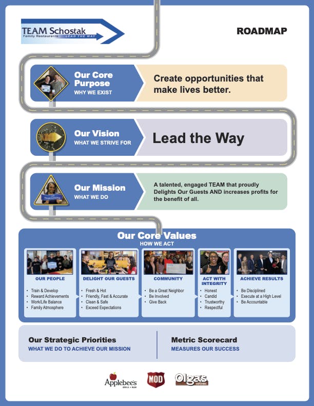 a roadmap diagram