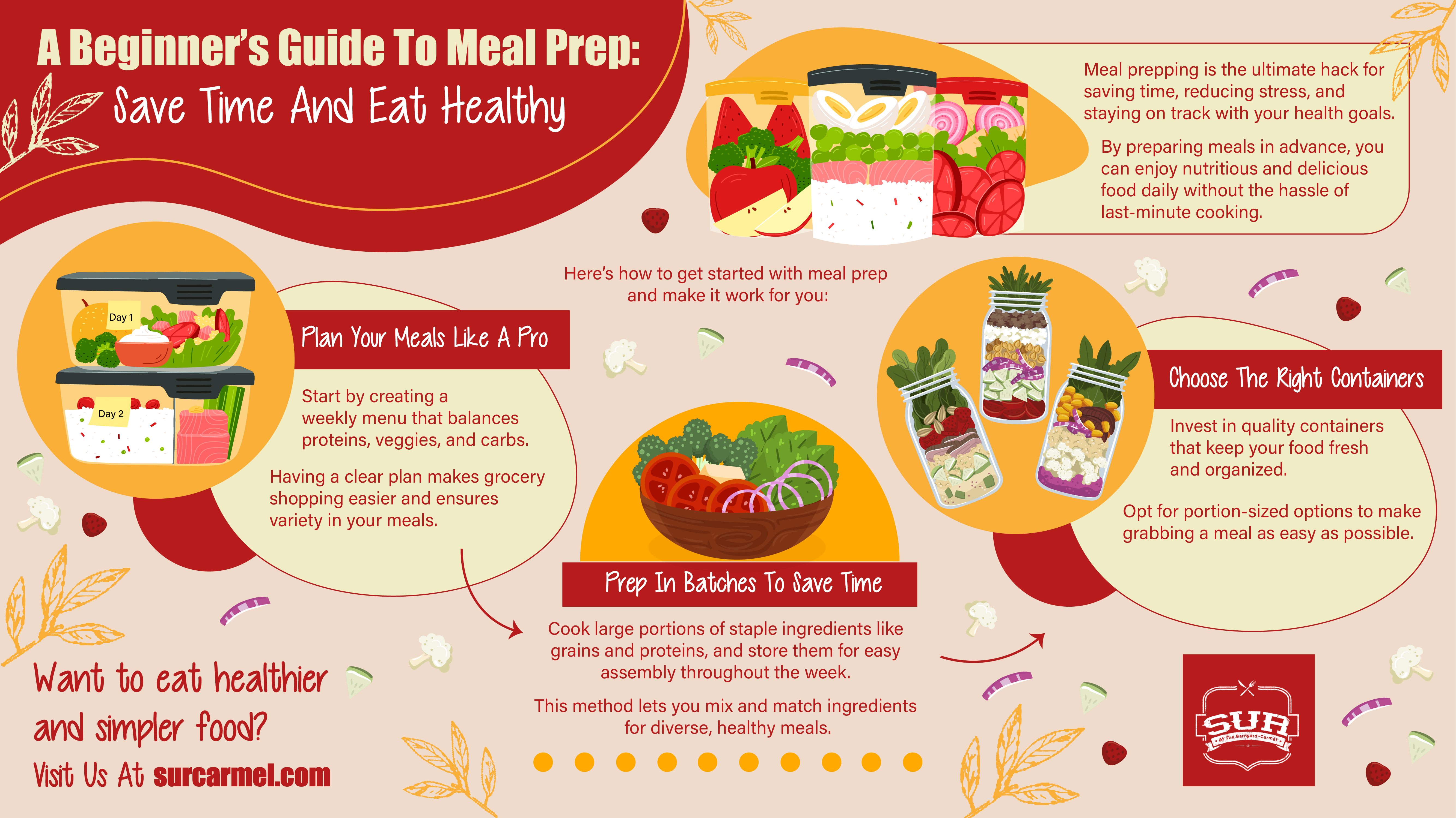 A Beginner’s Guide to Meal Prep: Save Time and Eat Healthy.