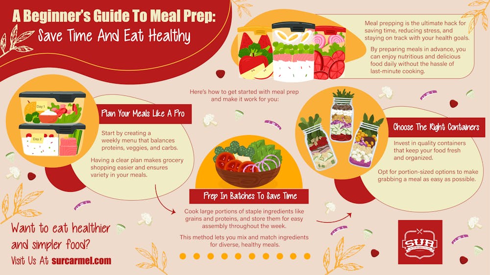 A Beginner’s Guide to Meal Prep: Save Time and Eat Healthy.
