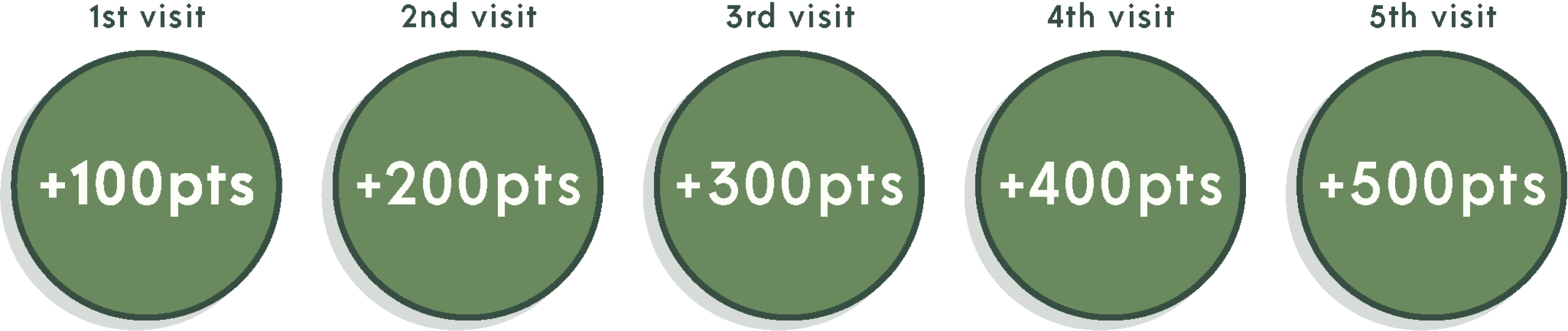 graphical user interface