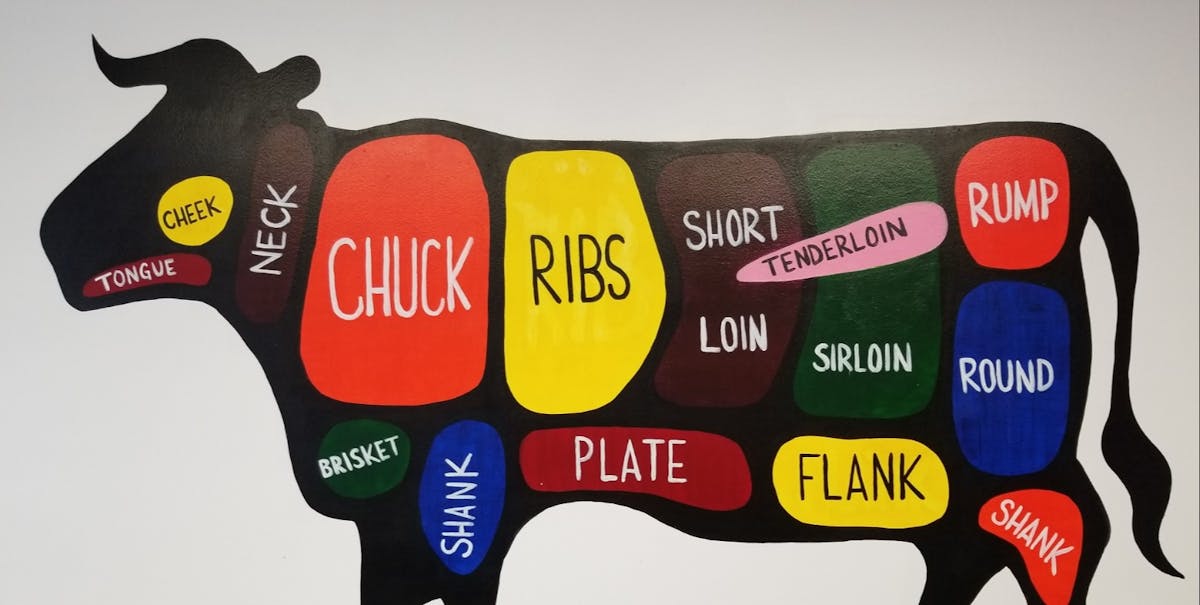 a cow logo displaying the parts of the it's body