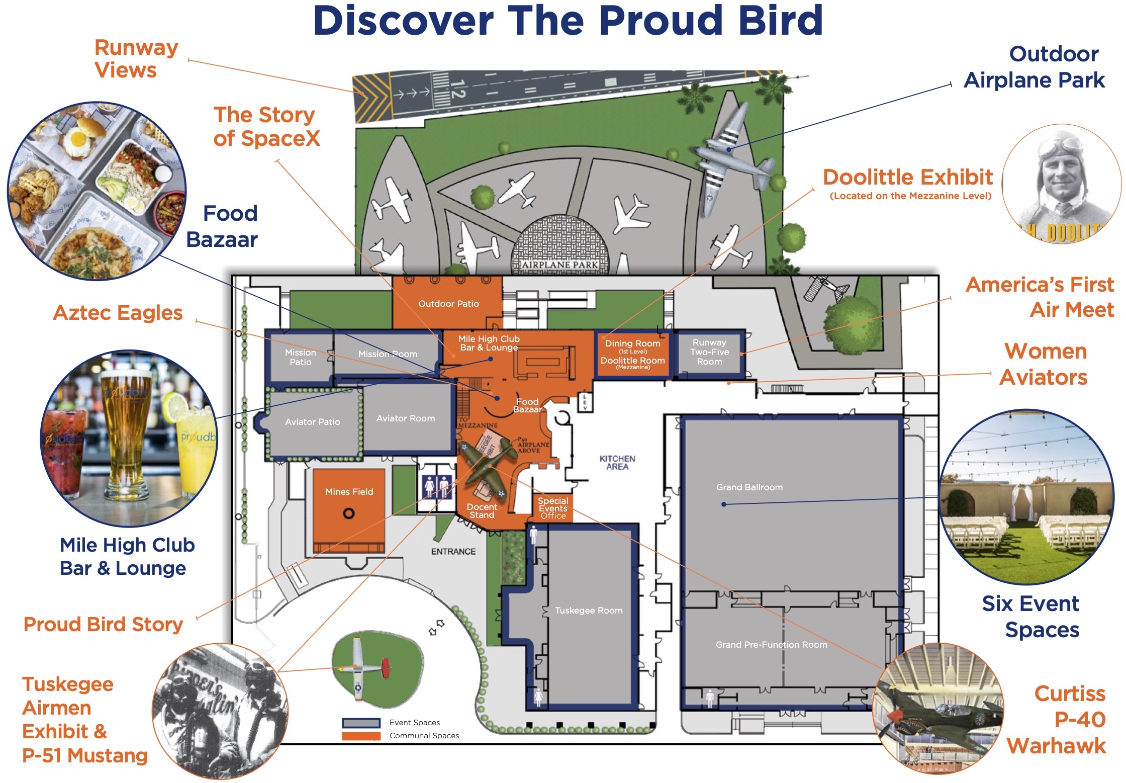 Proudbird Restaurant Overview diagram