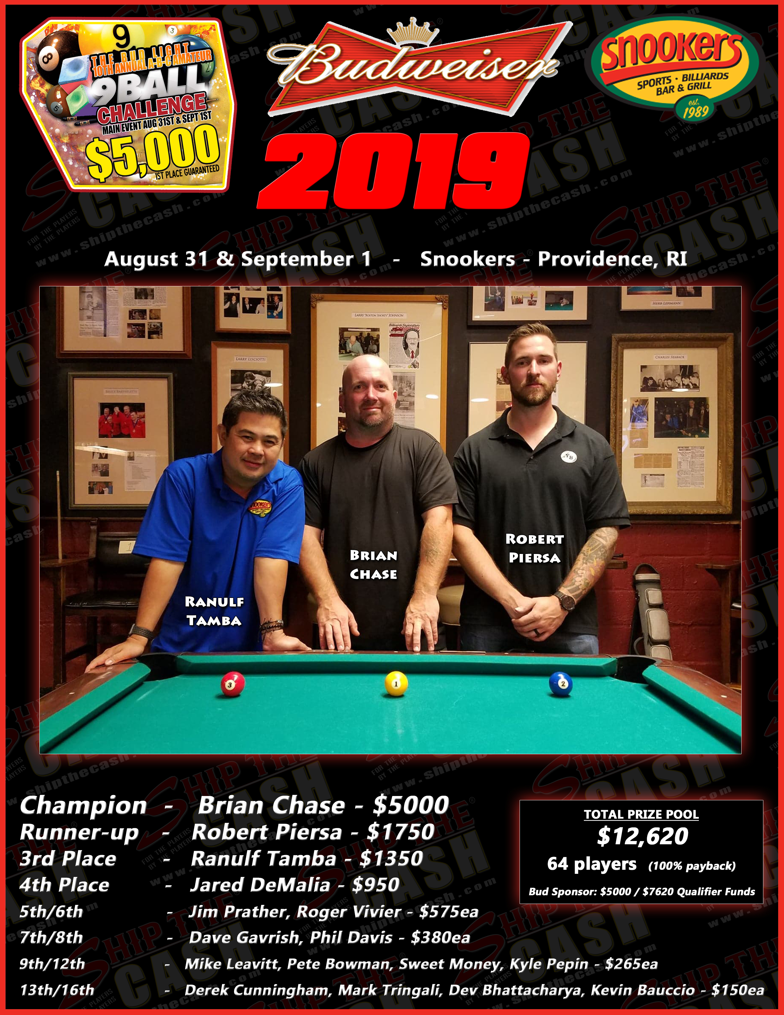 2019 BUDWEISER CLASSIC Snookers - Craft Beer, Billiards and American Sports Bar