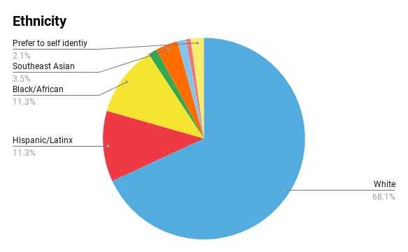 a close up of a logo with Crust in the background