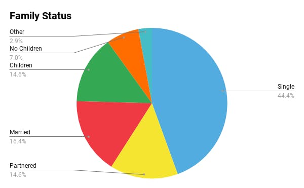 a close up of text on a white background with Crust in the background