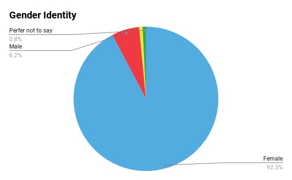 a close up of a logo