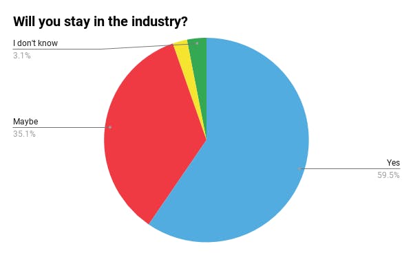 a close up of a logo