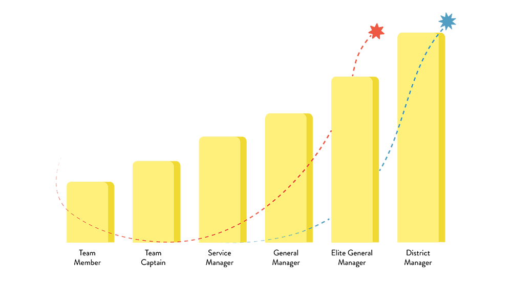 chart, bar chart