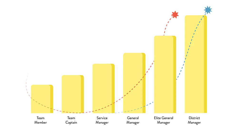 chart, bar chart