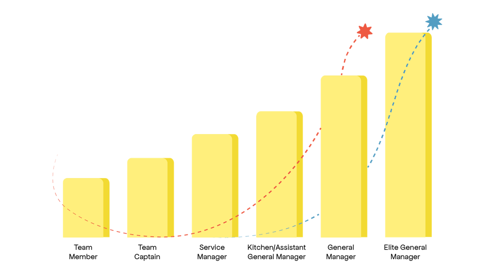 chart, bar chart