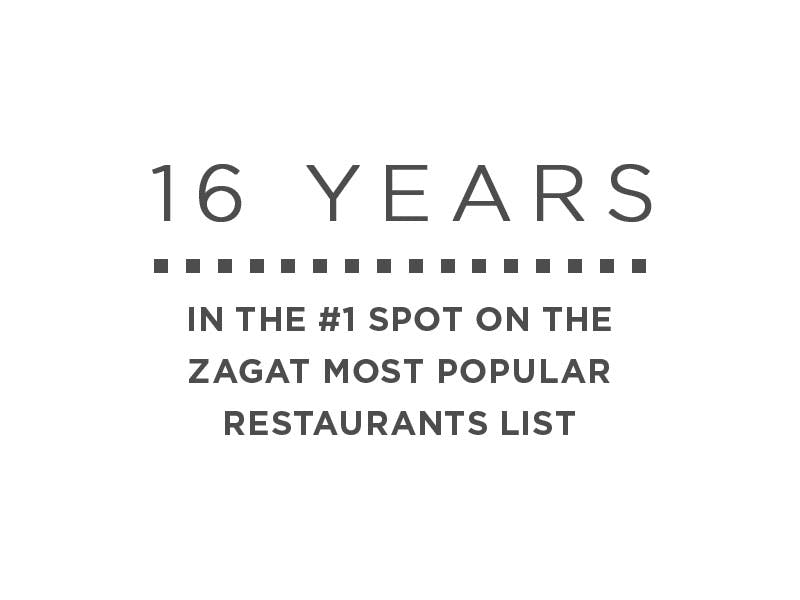 16 Years in the #1 Spot on the Zagat Most Popular Restaurants List