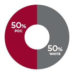50% POC, 50% White
