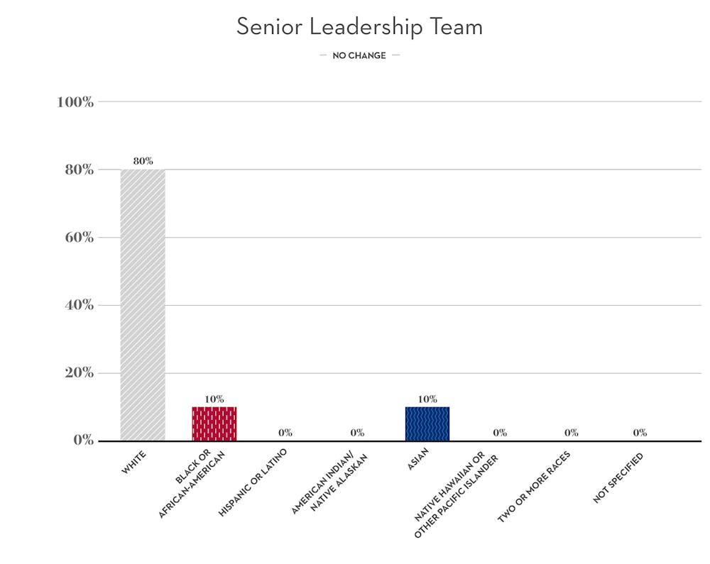 chart, waterfall chart