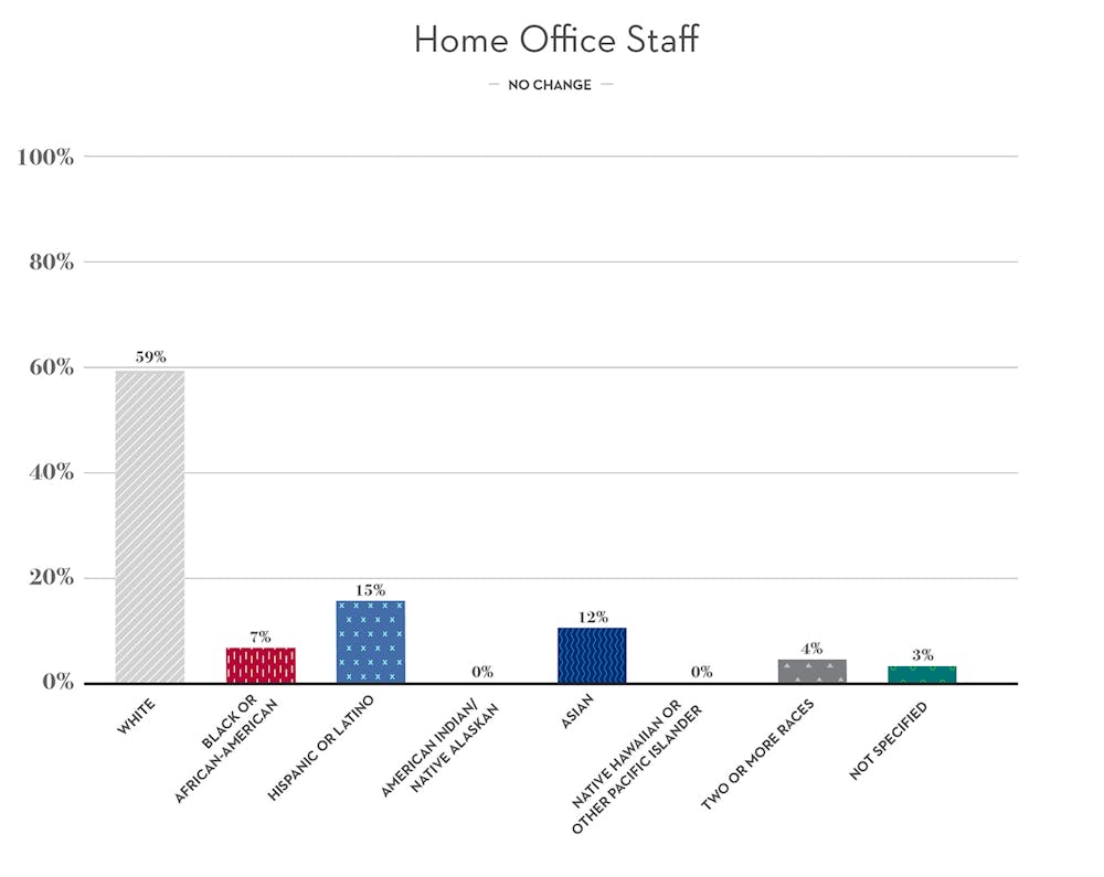 chart, waterfall chart