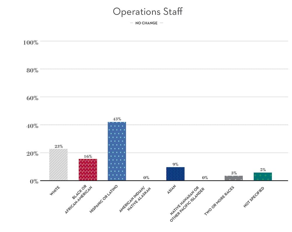 chart, waterfall chart