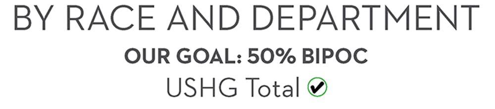 graphical user interface