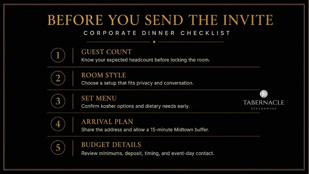 Corporate dinner checklist covering guest count, menu, arrival, and budget