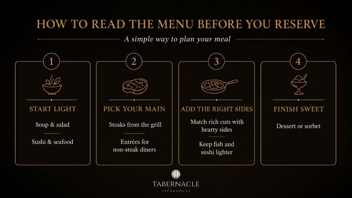 Four steps to plan a steakhouse meal from starters to dessert