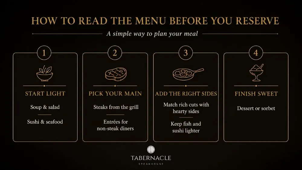 Four steps to plan a steakhouse meal from starters to dessert