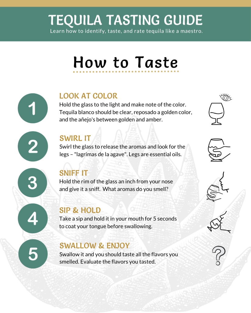 Tequila tasting guide at Tres Hombres Mexican Grill and Cantina