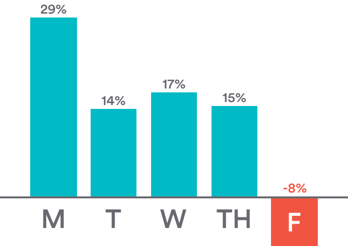 chart, bar chart