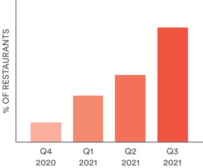 chart, bar chart