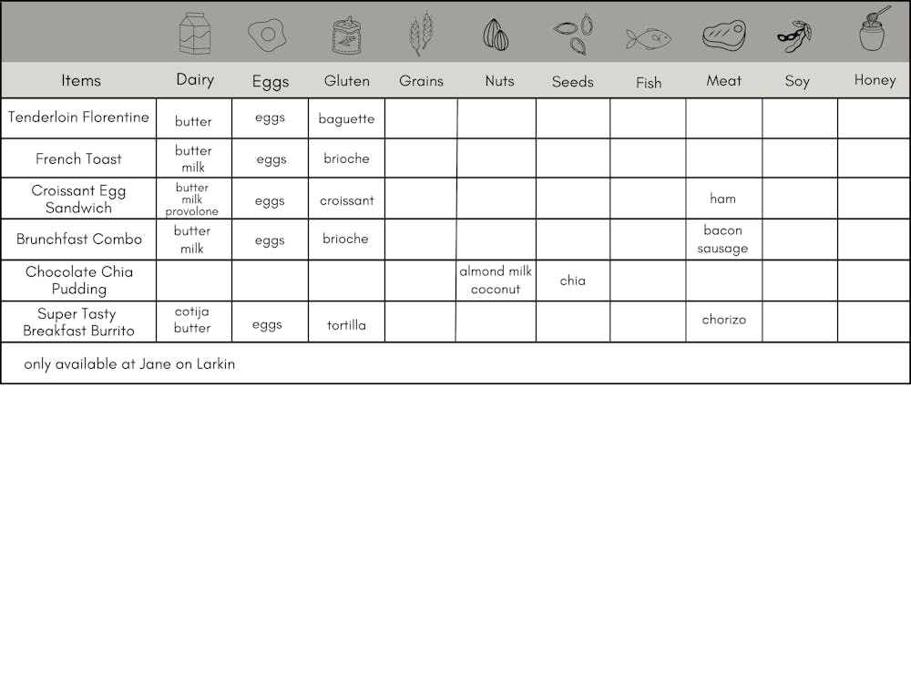 Allergen Table