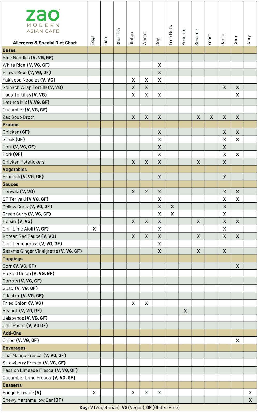 Zao Nutrition Facts Detail