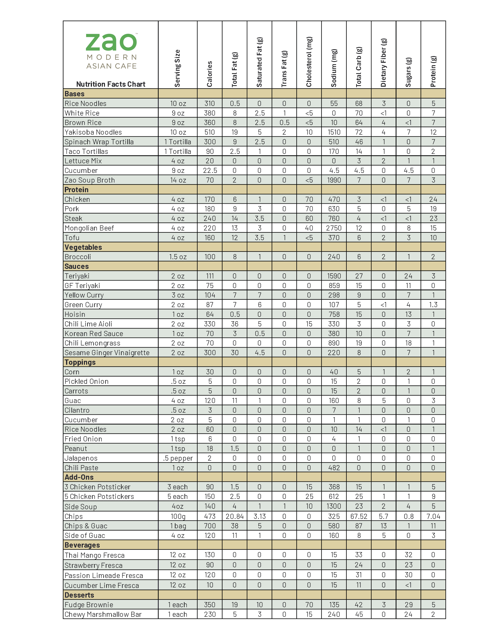 Nutrition Facts