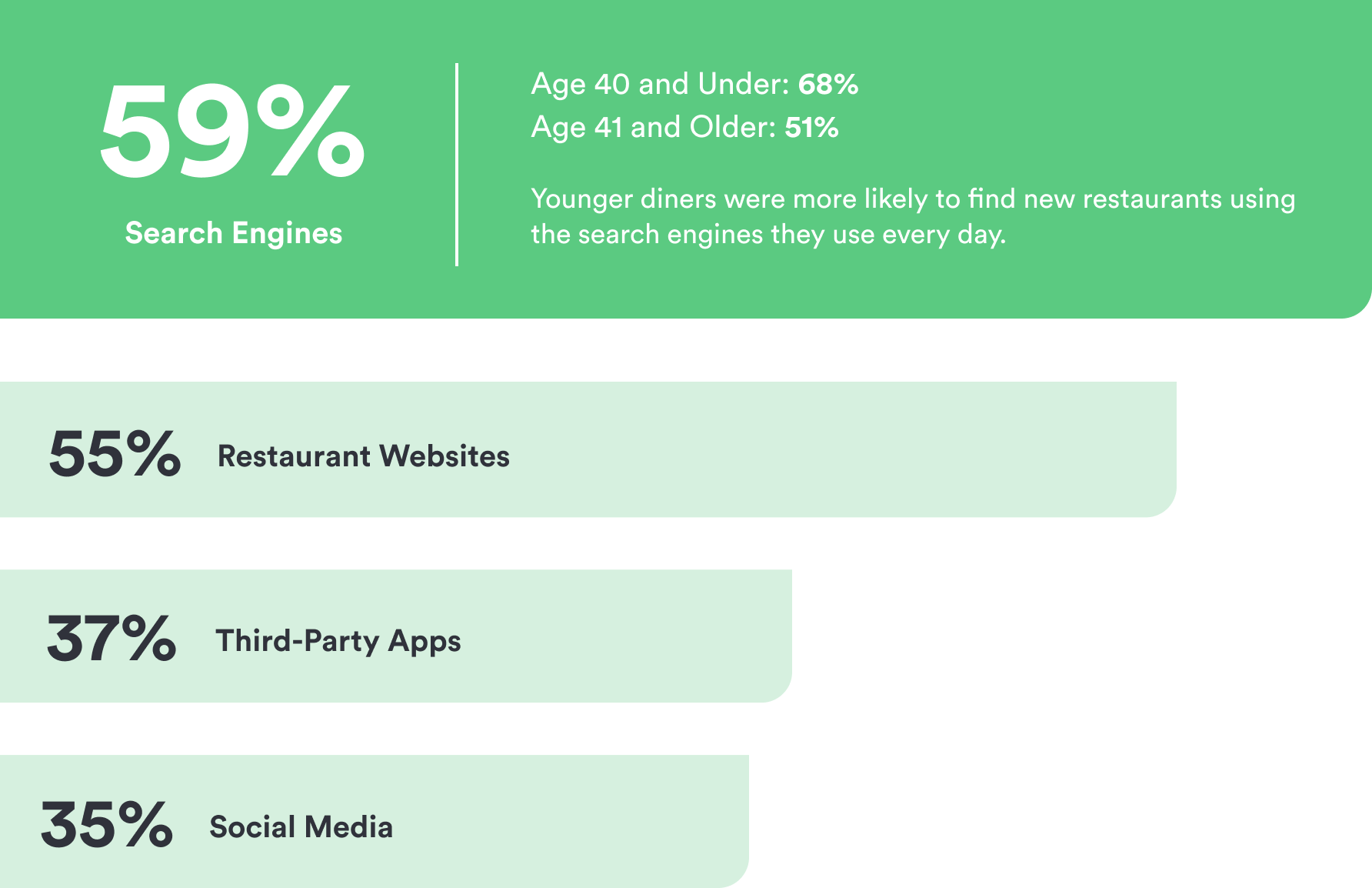 graphical user interface