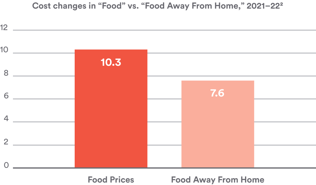 chart, bar chart