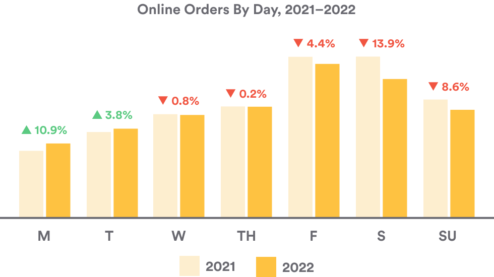 chart, bar chart