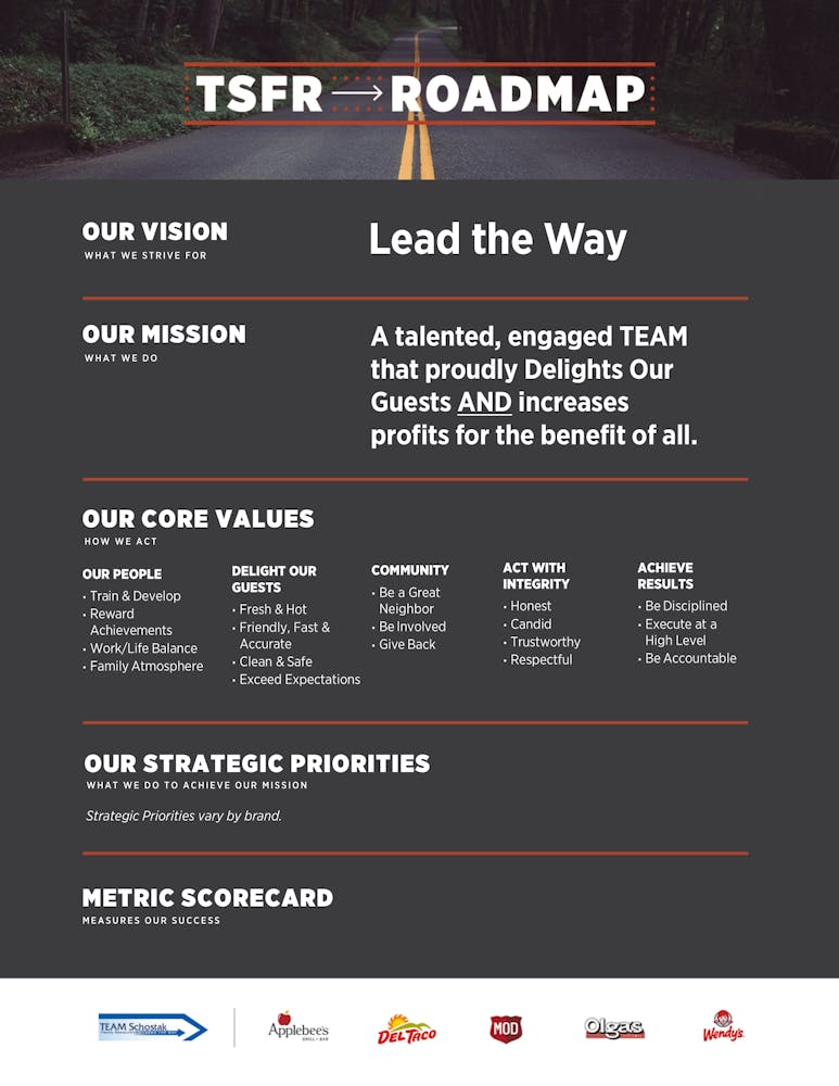 Join Our Team | Olga's Kitchen in MI & IL