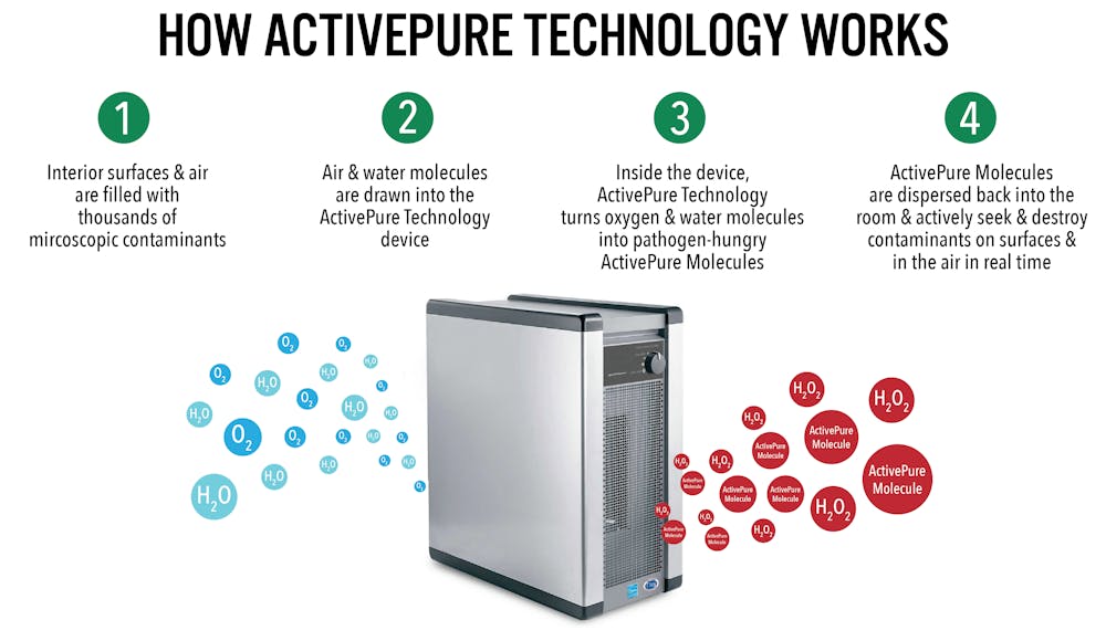 Beyond guardian air active pure deals