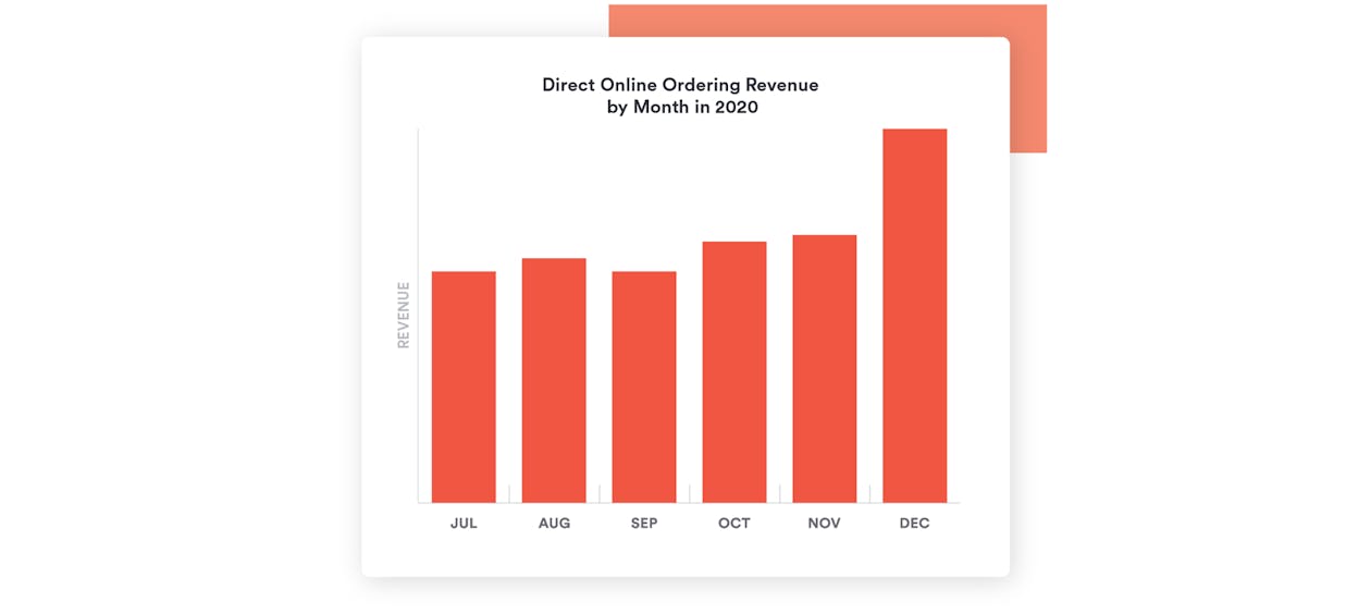 chart, bar chart