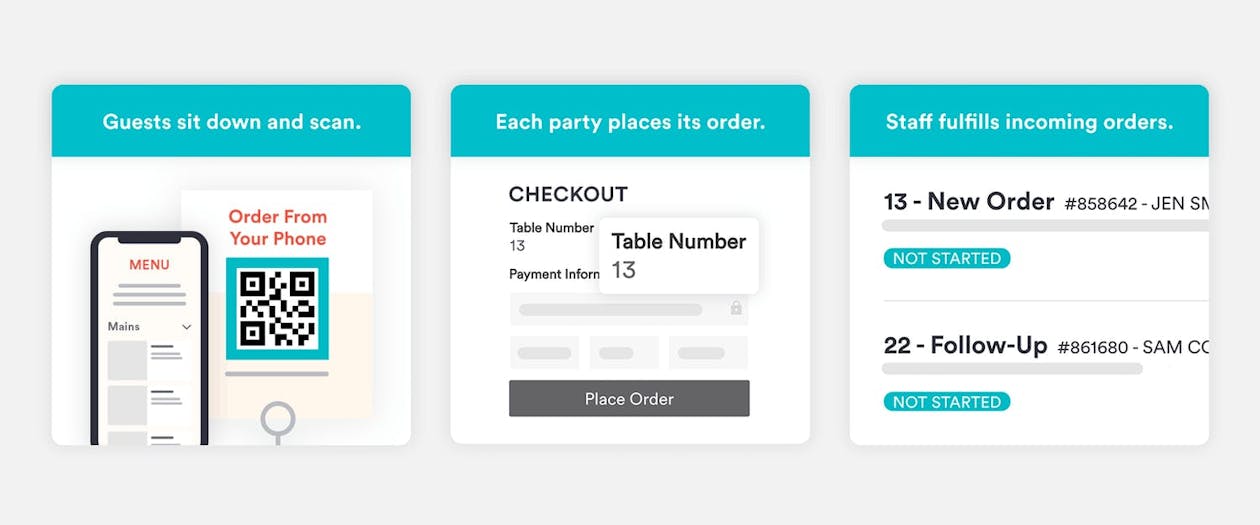 A graphic of how BentoBox’s contactless dining technology works