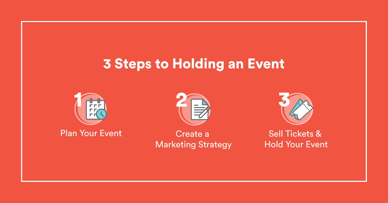 3 steps to holding an event graphic