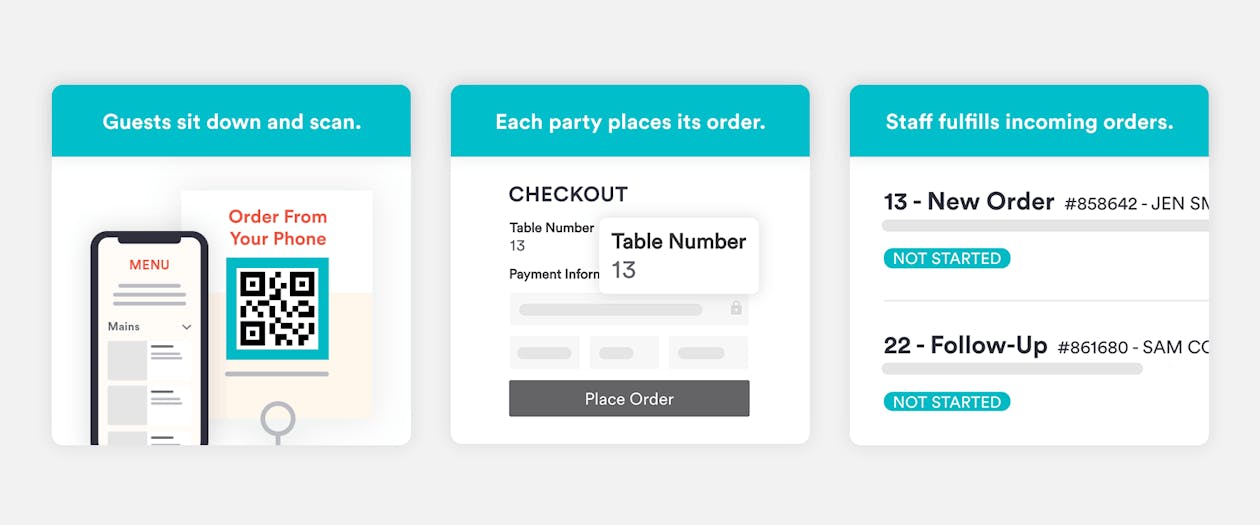 A graphic showing how Dine-In Ordering works: Scan a QR code, place an order from your phone, restaurant sees the order.