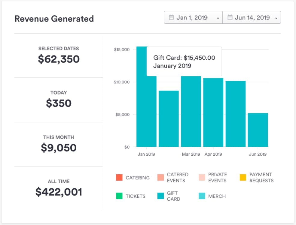 A screenshot of the bentobox backend dashboard