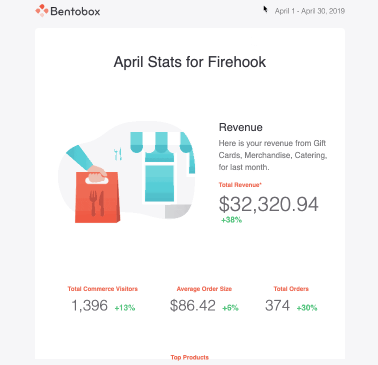 A screenshot of numbers and statistics