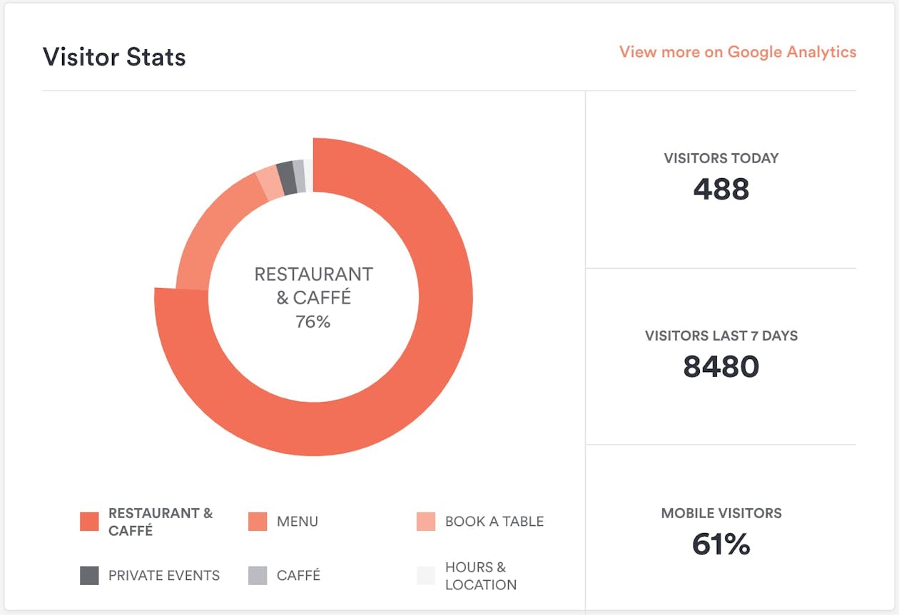 A screenshot of the bentobox backend dashboard