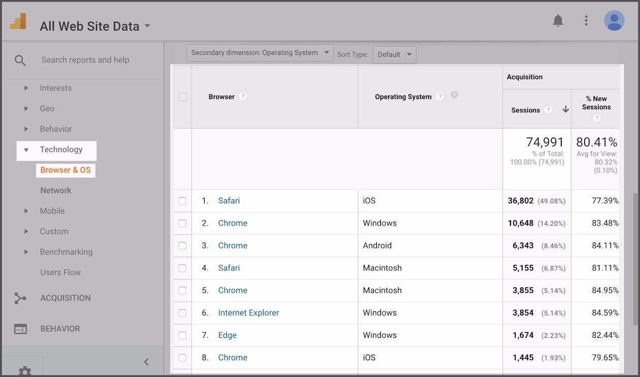 google analytics dashboard