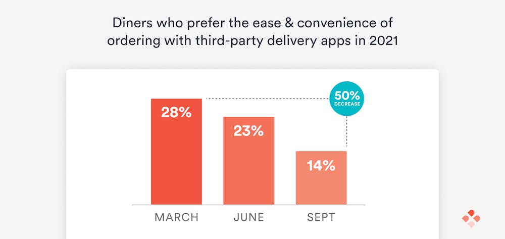 chart, bar chart